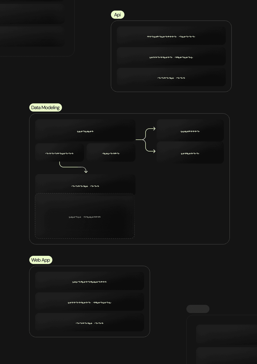 Workflows and Systems
