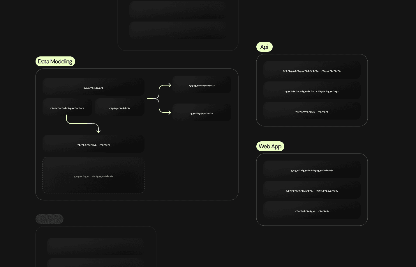 Workflows and Systems